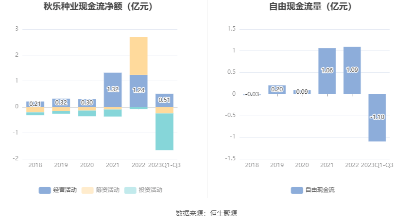 10月27日收盘玉米期货资金流出2669.87万元