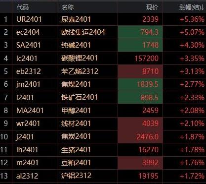 （2023年11月2日）今日美玉米期货最新价格行情查询