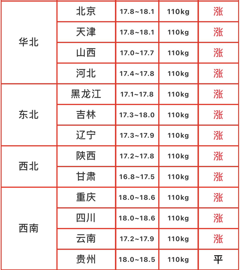 （2023年11月30日）今日美玉米期货最新价格行情查询