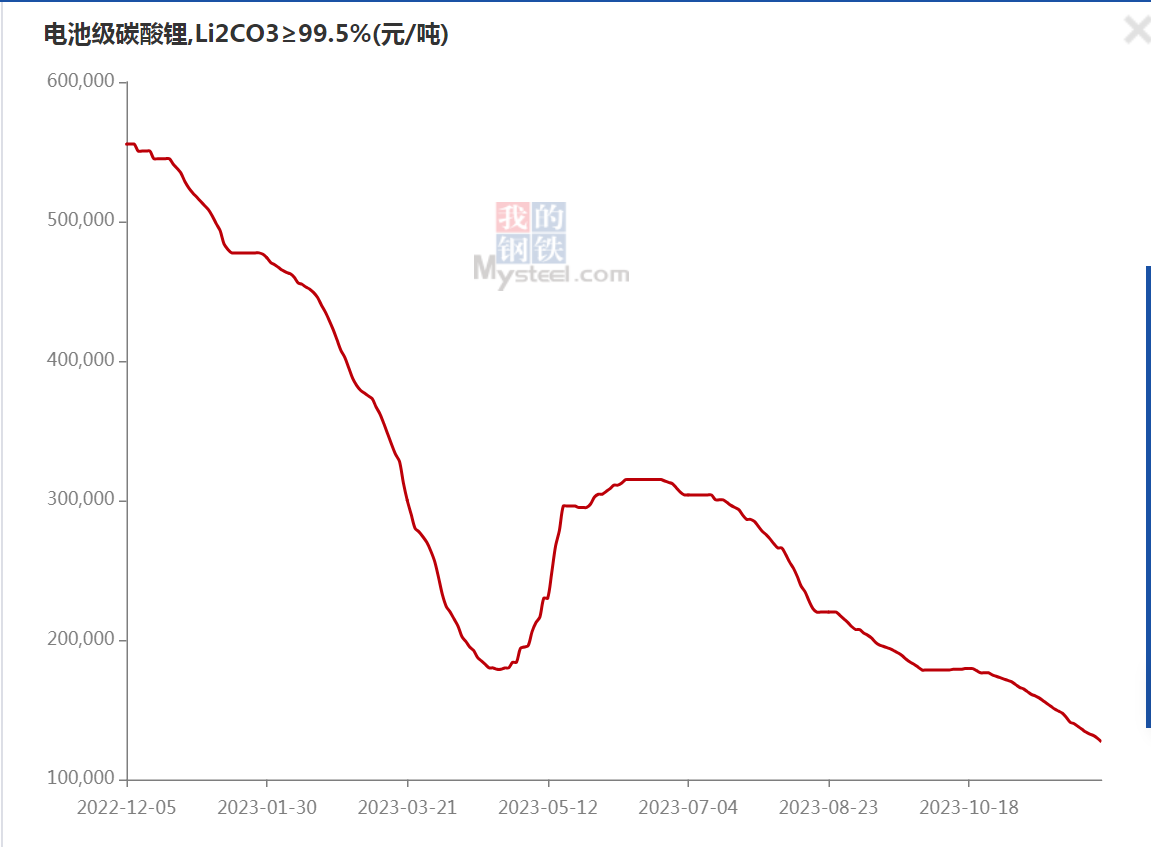 玉米期货1月2日主力小幅上涨0.04% 收报2424.0元