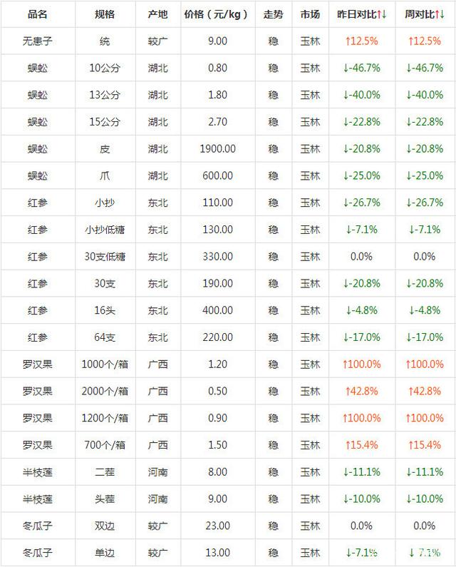 （2024年1月11日）今日美玉米期货最新价格行情查询