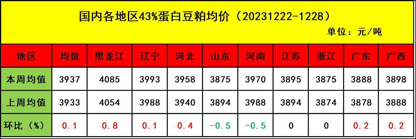 （2024年1月15日）今日美玉米期货最新价格行情查询