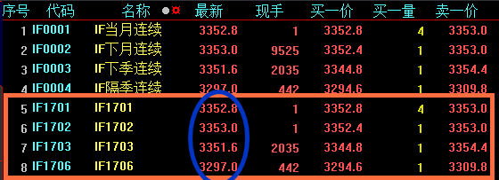 1月15日收盘玉米期货资金流入88.39万元