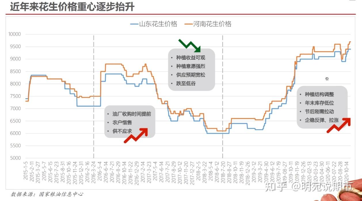 （2024年1月16日）今日美玉米期货最新价格行情查询