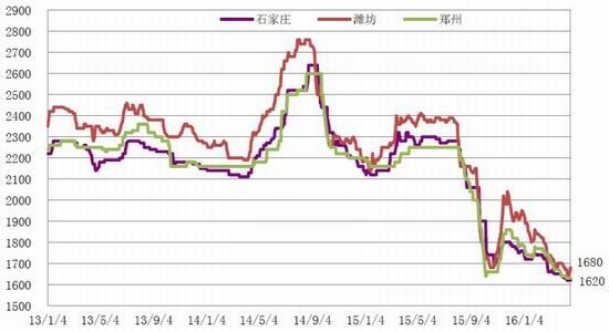 玉米期货1月16日主力小幅上涨0.34% 收报2386.0元