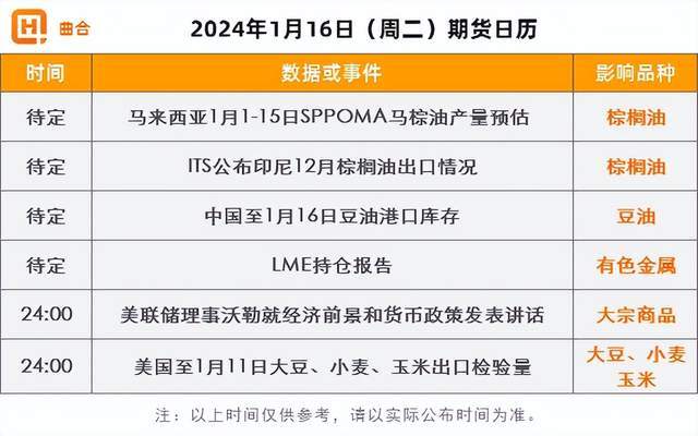 （2024年1月17日）今日美玉米期货最新价格行情查询