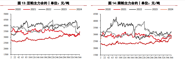（2024年1月17日）今日美玉米期货最新价格行情查询