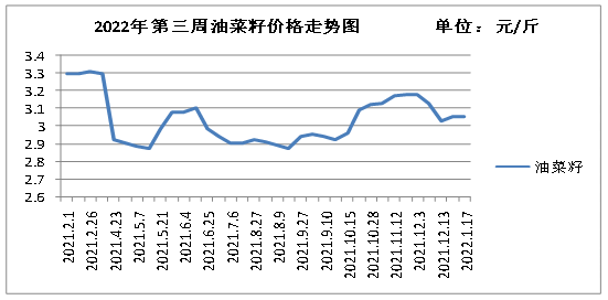 1月17日收盘玉米期货持仓较上日增持42732手