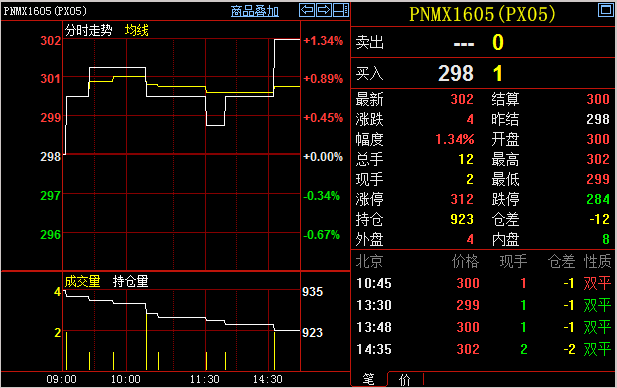 1月17日收盘玉米期货持仓较上日增持42732手