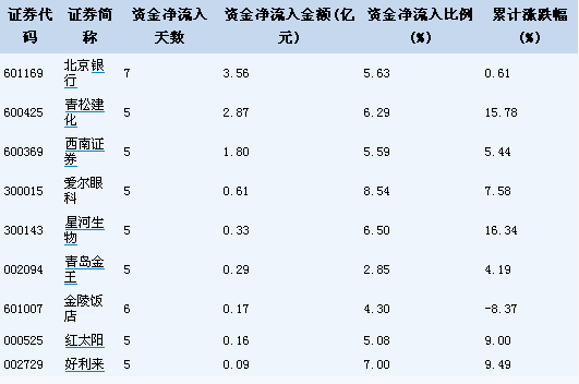 1月18日收盘玉米期货资金流入4761.75万元