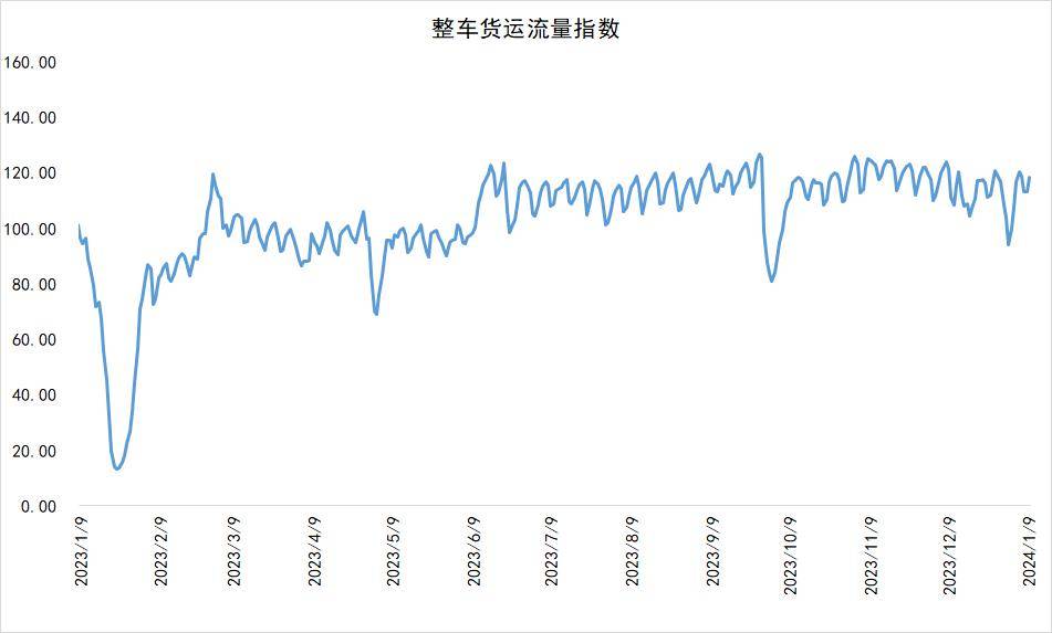 1月18日收盘玉米期货资金流入4761.75万元