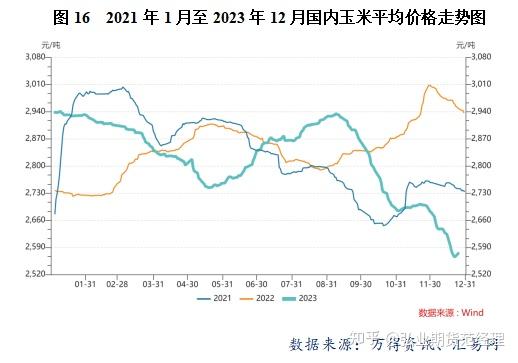 （2024年1月22日）今日玉米期货和美玉米最新价格查询