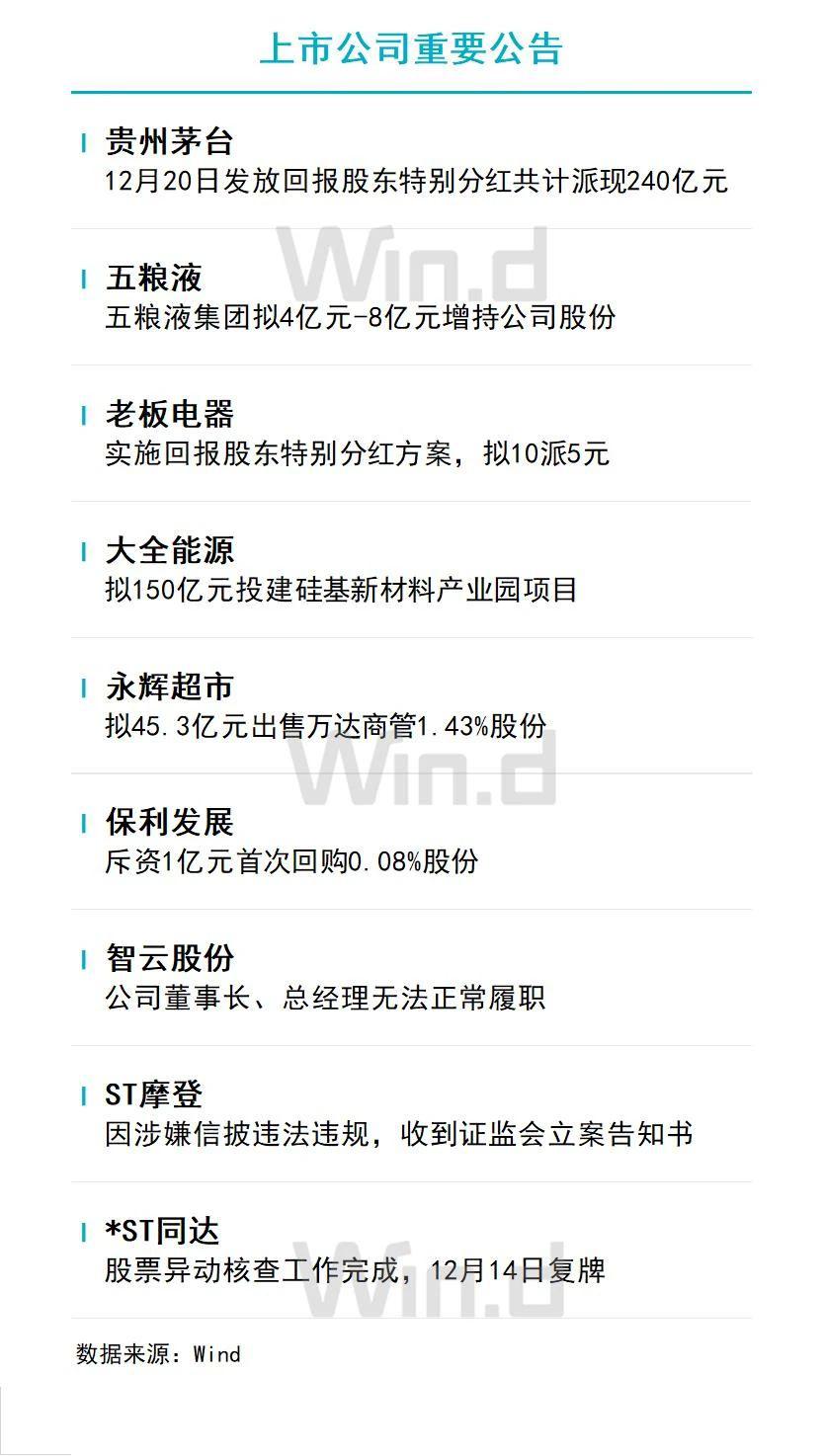 1月22日收盘玉米期货资金流入1.18亿元