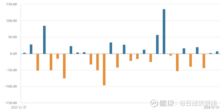 1月22日收盘玉米期货资金流入1.18亿元