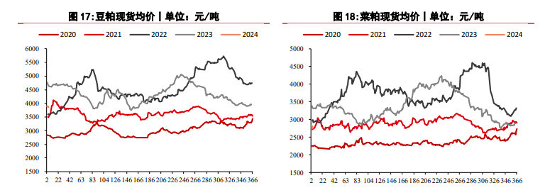 （2024年1月23日）今日玉米期货和美玉米最新价格查询