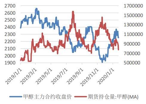 1月23日收盘玉米期货资金流出2476.99万元