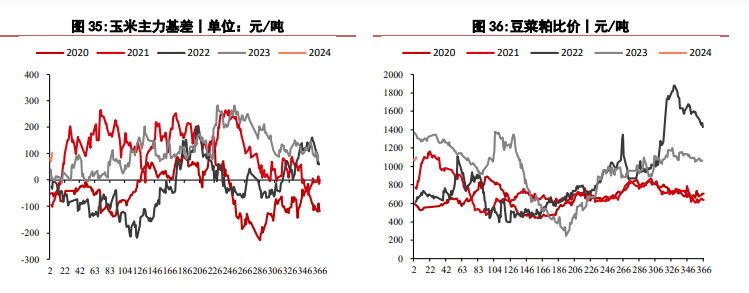 （2024年1月24日）今日美玉米期货最新价格行情查询