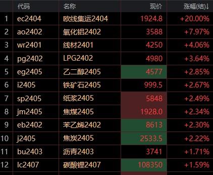 玉米期货1月25日主力小幅上涨0.13% 收报2347.0元