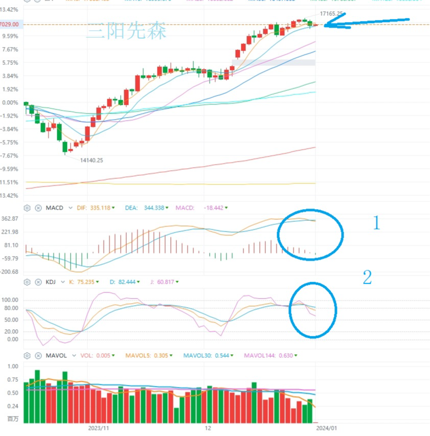 玉米期货1月25日主力小幅上涨0.13% 收报2347.0元