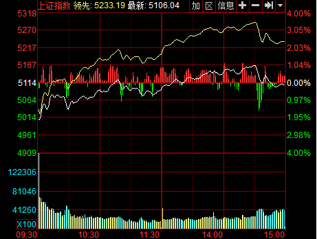 1月26日收盘玉米期货持仓较上日增持4862手