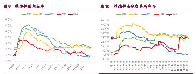 1月29日玉米期货持仓龙虎榜分析：玉米期货后市是否能维持上行趋势