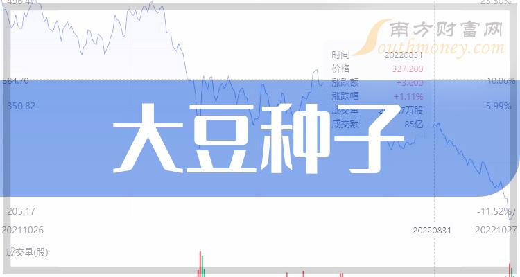 1月29日收盘玉米期货资金流出7856.72万元