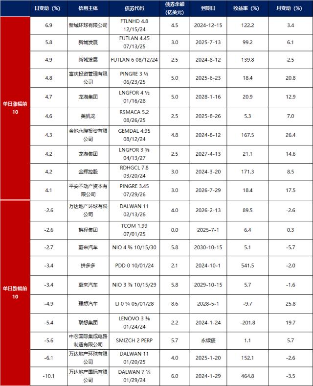 1月29日收盘玉米期货资金流出7856.72万元