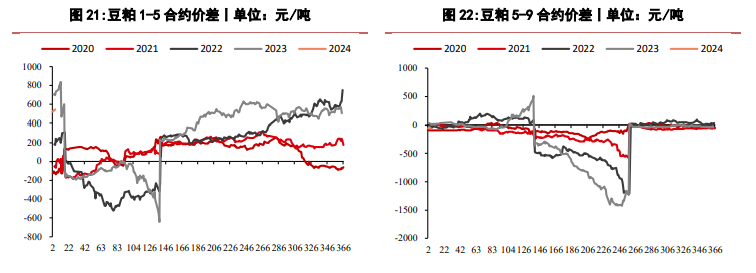 （2024年1月30日）今日美玉米期货最新价格行情查询
