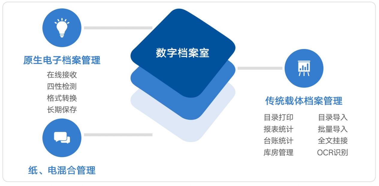 国家档案局：加快数字档案馆（室）建设