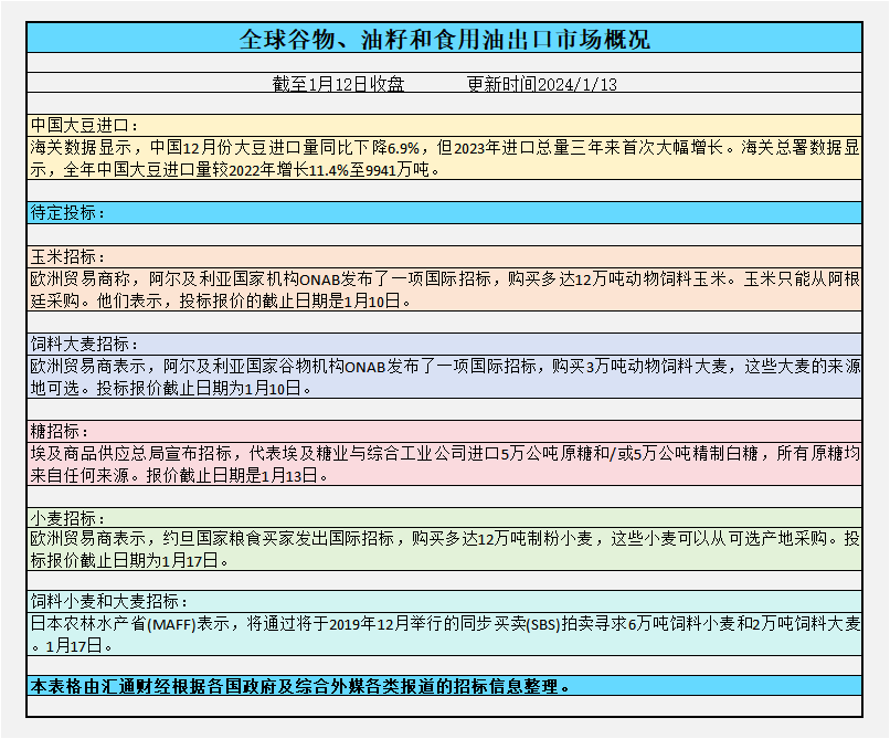 1月30日收盘玉米期货持仓较上日减持9471手