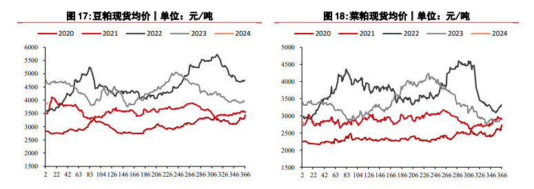 （2024年1月31日）今日玉米期货和美玉米最新价格查询