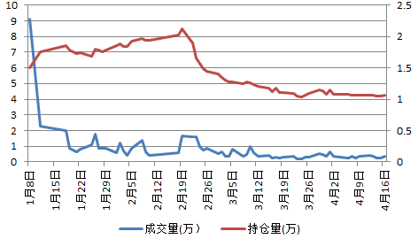 2月1日收盘玉米期货资金流入2323.24万元