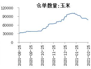 （2024年2月2日）今日美玉米期货最新价格行情查询