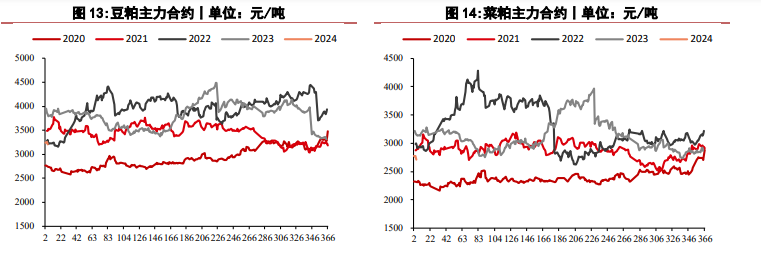 （2024年2月4日）今日玉米期货和美玉米最新价格查询