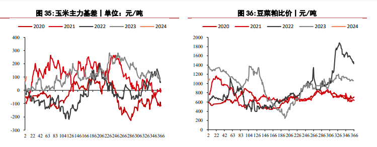 （2024年2月5日）今日美玉米期货最新价格行情查询