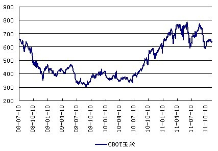 （2024年2月5日）今日玉米期货和美玉米最新价格查询