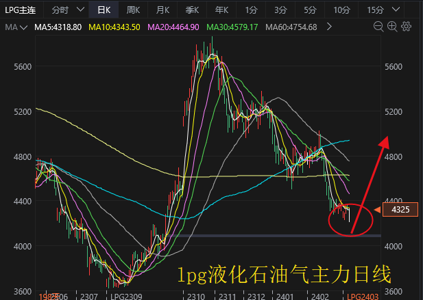 玉米阶段性压力仍然存在 期价或继续震荡寻底