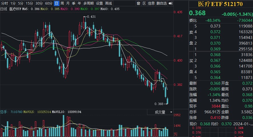 玉米阶段性压力仍然存在 期价或继续震荡寻底