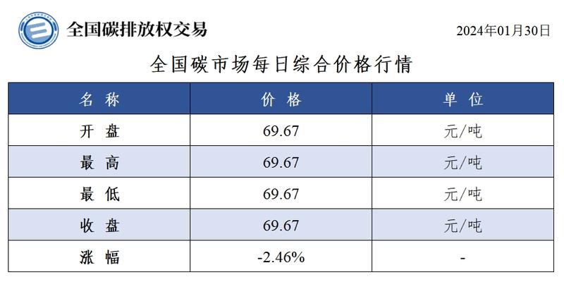 2月5日收盘玉米期货持仓较上日减持43303手