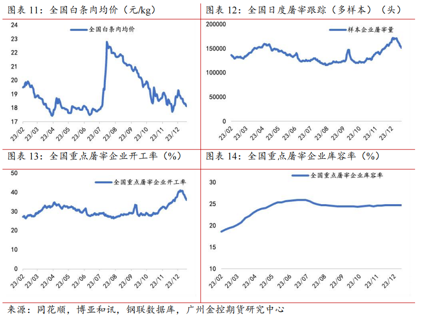 （2024年2月6日）今日美玉米期货最新价格行情查询