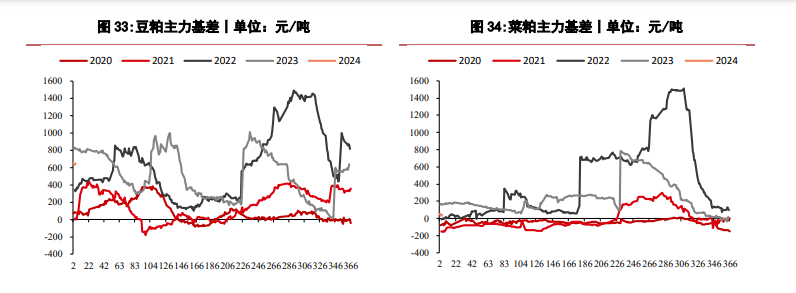 （2024年2月6日）今日美玉米期货最新价格行情查询