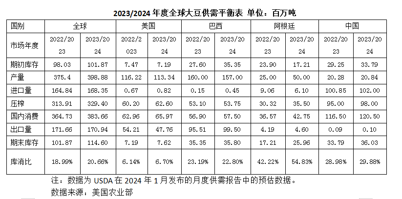 （2024年2月6日）今日玉米期货和美玉米最新价格查询