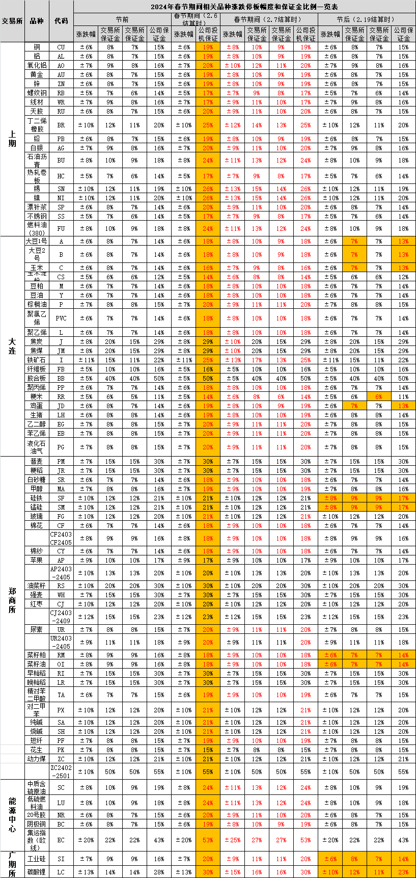 （2024年2月7日）今日玉米期货和美玉米最新价格查询