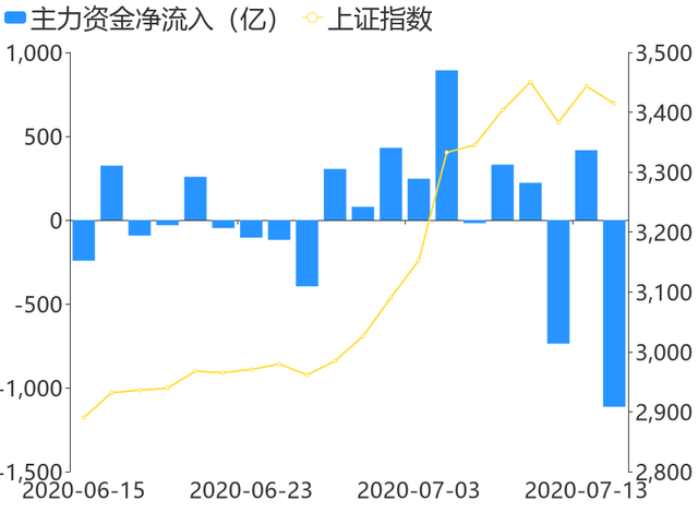 2月8日收盘玉米期货资金流出1.05亿元
