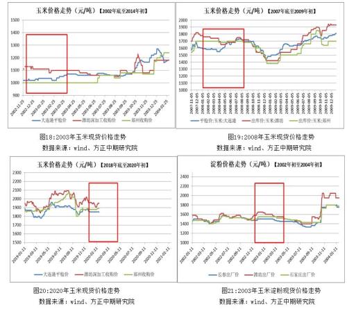 全球供需形势宽松 CBOT玉米期货延续偏弱震荡