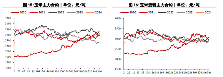 （2024年2月12日）今日美玉米期货最新价格行情查询
