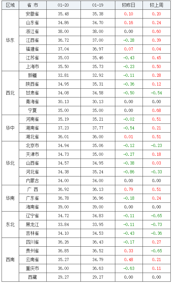 （2024年2月19日）今日美玉米期货最新价格行情查询