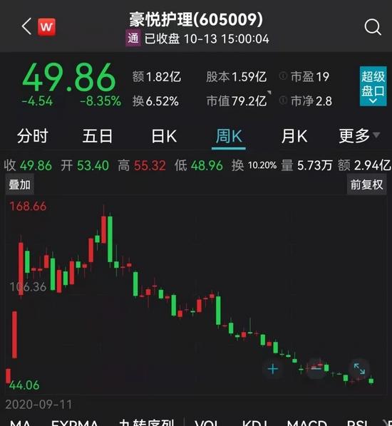 2月19日收盘玉米期货资金流入6542.88万元