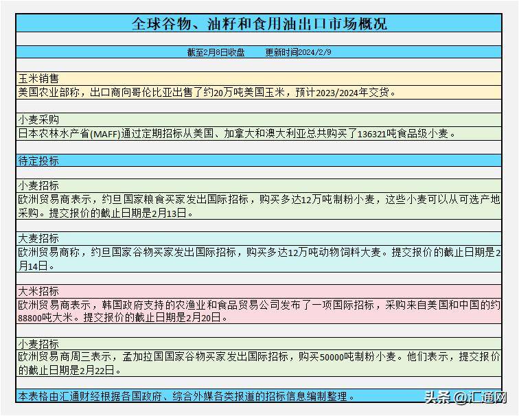 2月19日收盘玉米期货资金流入6542.88万元