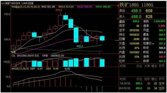 2月21日收盘玉米期货资金流入9282.79万元